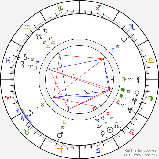 Andreas Meurer birth chart, biography, wikipedia 2023, 2024