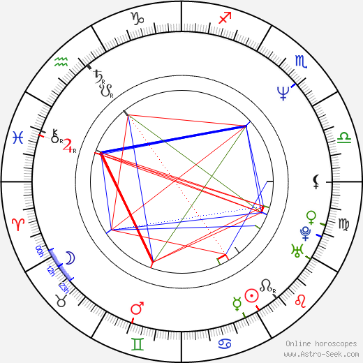 Andreas Meurer birth chart, Andreas Meurer astro natal horoscope, astrology