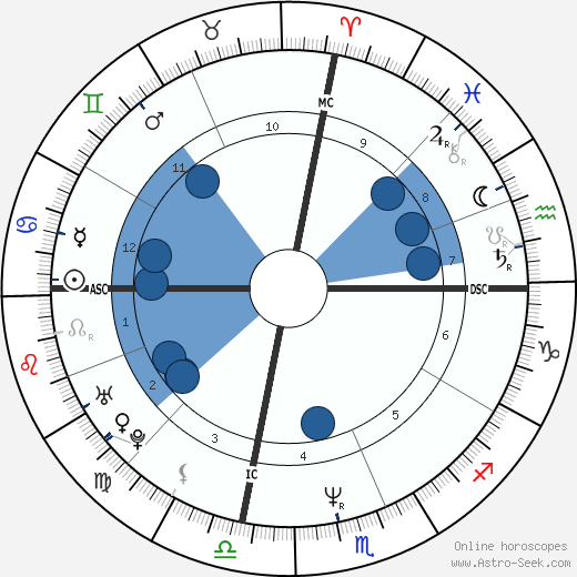 Anthony Edwards wikipedia, biography, birth chart, instagram Anthony Edwards wikipedia, horoscope, astrology, instagram