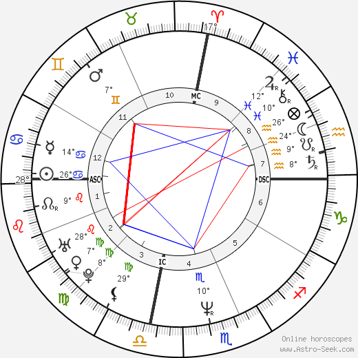 Anthony Edwards birth chart, biography, wikipedia 2024, 2025