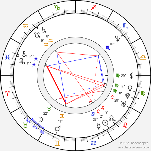 Anthony Tyler Quinn birth chart, biography, wikipedia 2024, 2025
