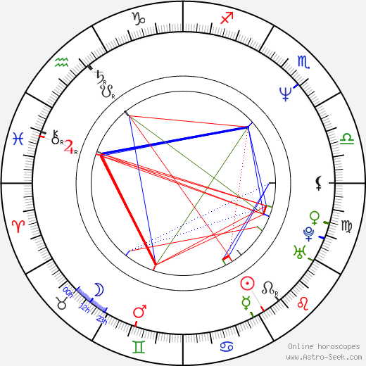 Anthony Tyler Quinn birth chart, Anthony Tyler Quinn astro natal horoscope, astrology