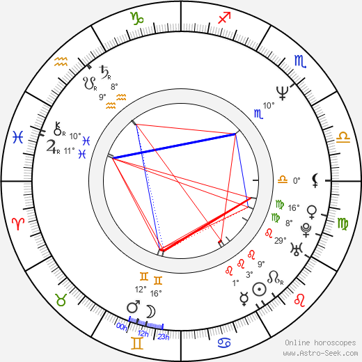 Benoît Pilon birth chart, biography, wikipedia 2023, 2024