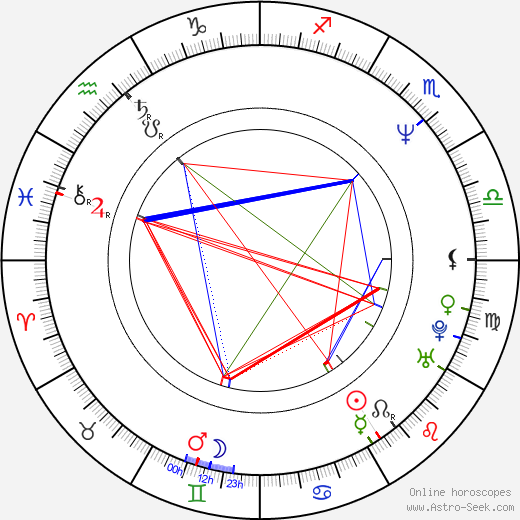 Benoît Pilon birth chart, Benoît Pilon astro natal horoscope, astrology