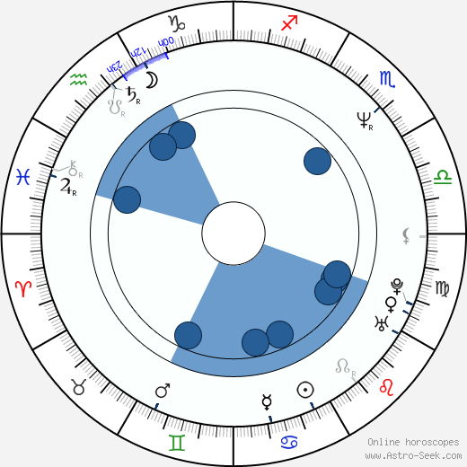 Bruce Comtois horoscope, astrology, sign, zodiac, date of birth, instagram