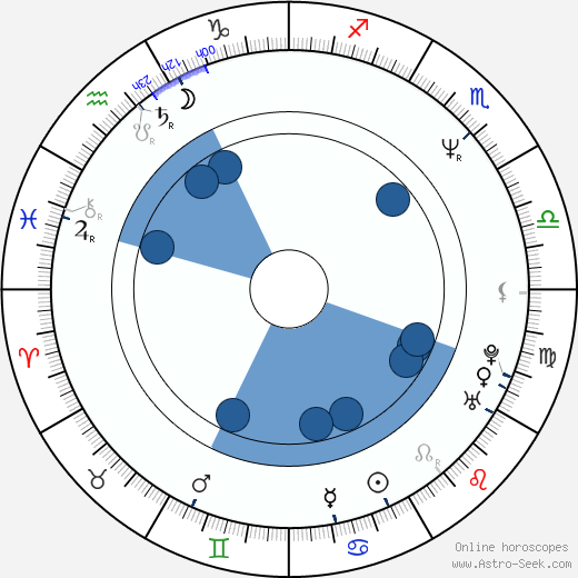 Bruce Comtois wikipedia, horoscope, astrology, instagram