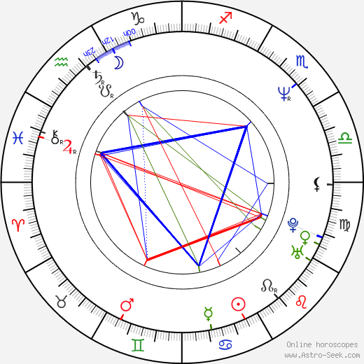 Bruce Comtois birth chart, Bruce Comtois astro natal horoscope, astrology