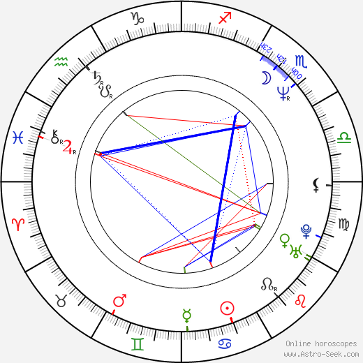 Camilla Scott birth chart, Camilla Scott astro natal horoscope, astrology