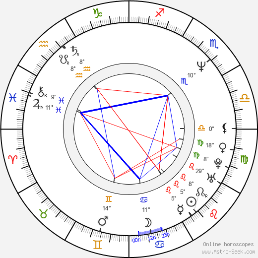 Carl Cox birth chart, biography, wikipedia 2024, 2025
