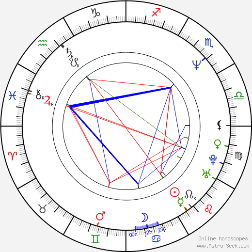 Carl Cox birth chart, Carl Cox astro natal horoscope, astrology