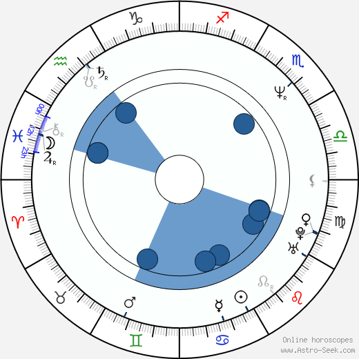 Carlos Alazraqui Oroscopo, astrologia, Segno, zodiac, Data di nascita, instagram