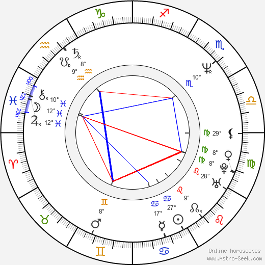 Carlos Alazraqui birth chart, biography, wikipedia 2024, 2025