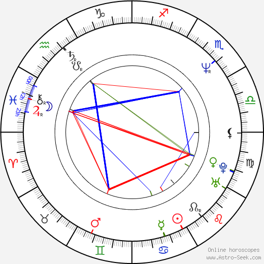 Carlos Alazraqui birth chart, Carlos Alazraqui astro natal horoscope, astrology