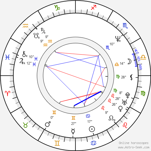 Chris LaPanta birth chart, biography, wikipedia 2024, 2025