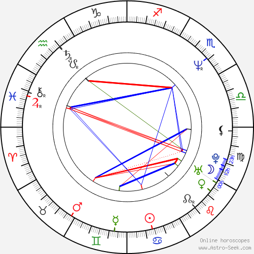 Christopher Chaplin birth chart, Christopher Chaplin astro natal horoscope, astrology