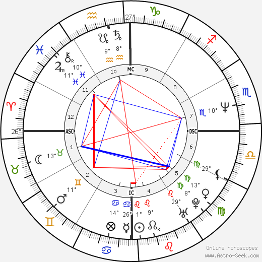 Cleo Rocos birth chart, biography, wikipedia 2024, 2025