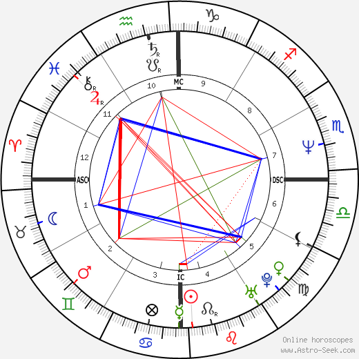 Cleo Rocos birth chart, Cleo Rocos astro natal horoscope, astrology