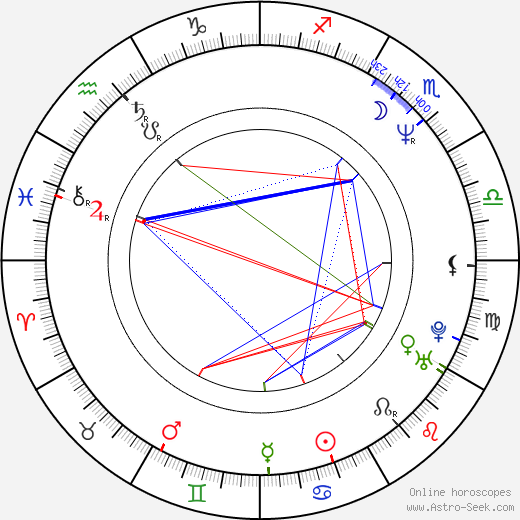 Dan Murphy birth chart, Dan Murphy astro natal horoscope, astrology