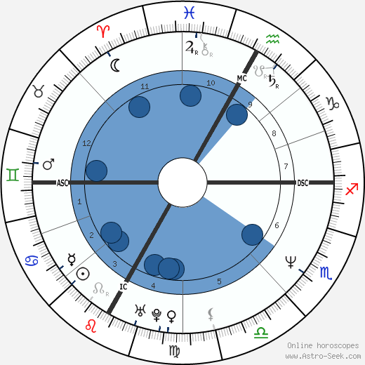 Daniel MacIvor wikipedia, biography, birth chart, instagram Daniel MacIvor wikipedia, horoscope, astrology, instagram