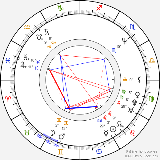 Danny Young birth chart, biography, wikipedia 2024, 2025
