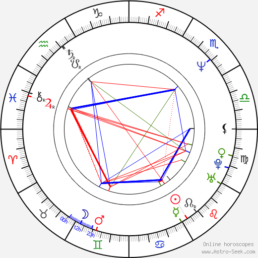 Danny Young birth chart, Danny Young astro natal horoscope, astrology