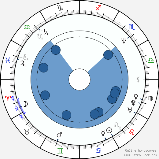 David Brock wikipedia, horoscope, astrology, instagram