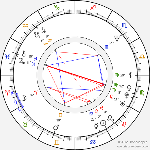 David Brock birth chart, biography, wikipedia 2023, 2024