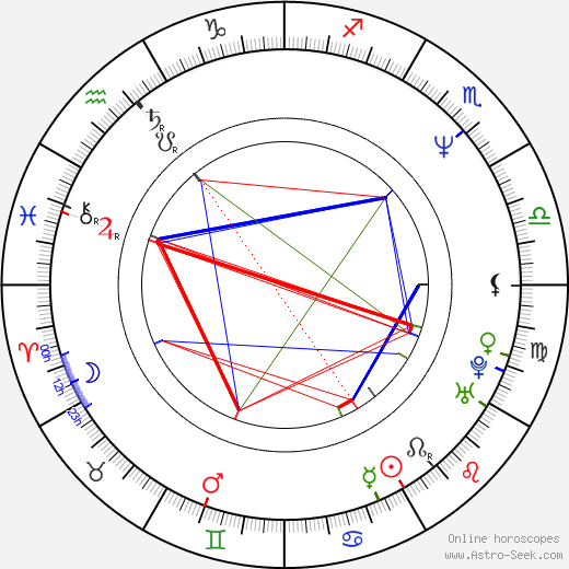 David Brock birth chart, David Brock astro natal horoscope, astrology