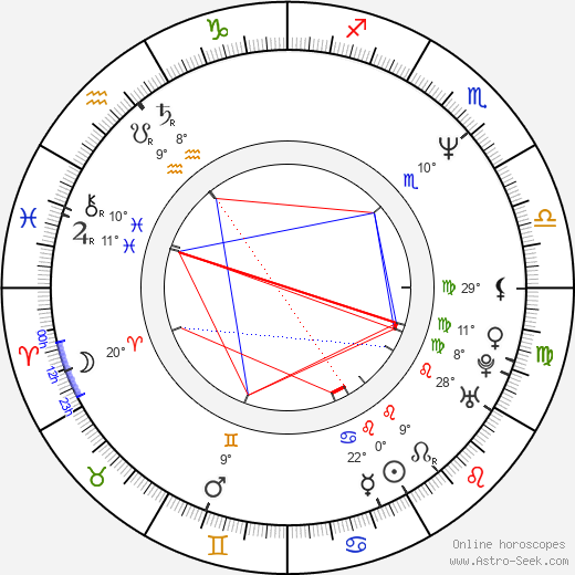 DJ Kaya birth chart, biography, wikipedia 2023, 2024