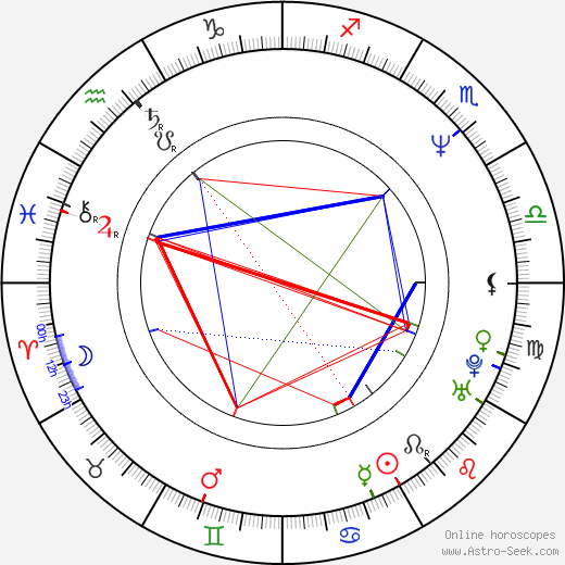 DJ Kaya birth chart, DJ Kaya astro natal horoscope, astrology