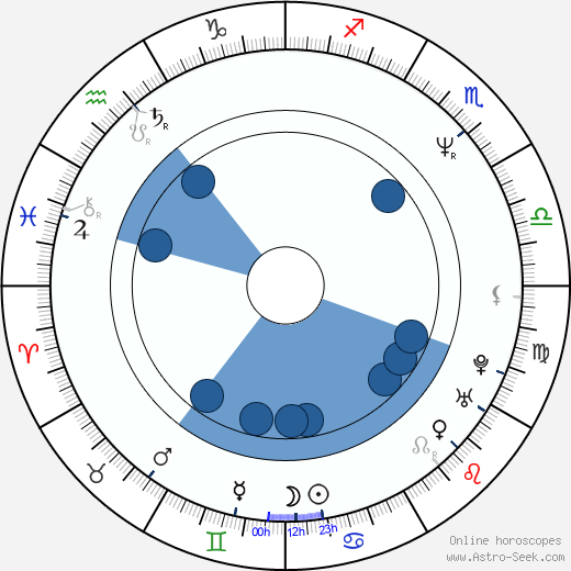 Dominic Keating wikipedia, horoscope, astrology, instagram