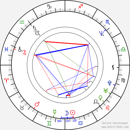 Dominic Keating birth chart, Dominic Keating astro natal horoscope, astrology