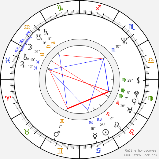 Edward Lampert birth chart, biography, wikipedia 2024, 2025