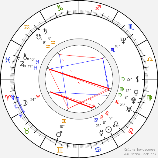 Eriq La Salle birth chart, biography, wikipedia 2024, 2025