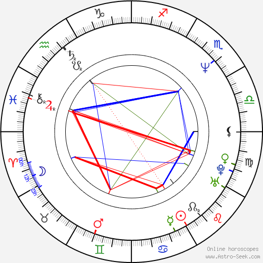 Eriq La Salle birth chart, Eriq La Salle astro natal horoscope, astrology