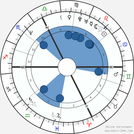 Ezio Rossi Oroscopo, astrologia, Segno, zodiac, Data di nascita, instagram