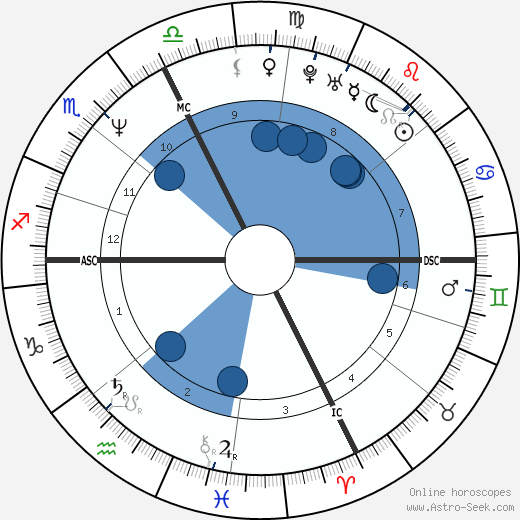 Ezio Rossi wikipedia, horoscope, astrology, instagram