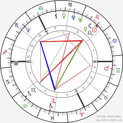 Ezio Rossi birth chart, Ezio Rossi astro natal horoscope, astrology