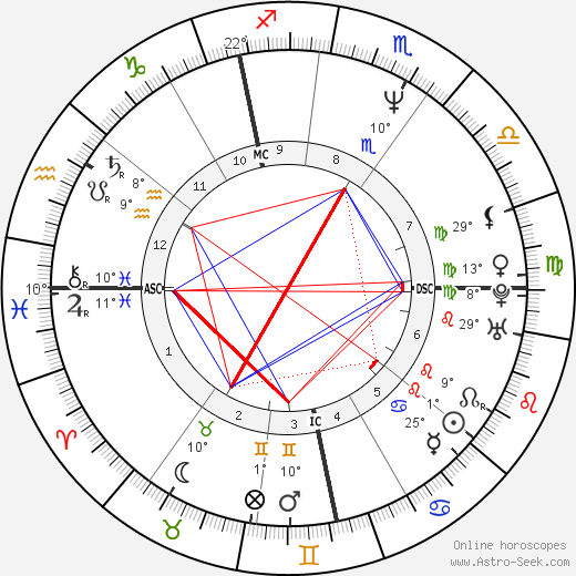 Frank Vander linden birth chart, biography, wikipedia 2023, 2024