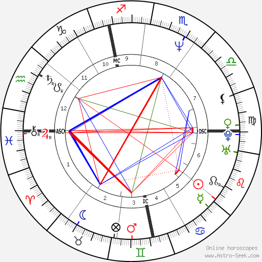 Frank Vander linden, Frank Vander linden Mapa Astral