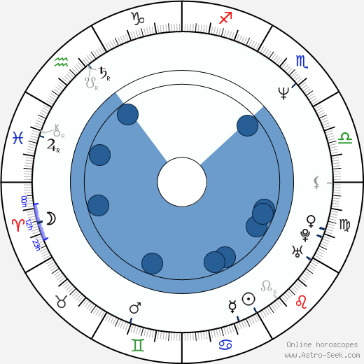 Hiroši Mikami wikipedia, biography, birth chart, instagram Hiroši Mikami wikipedia, horoscope, astrology, instagram