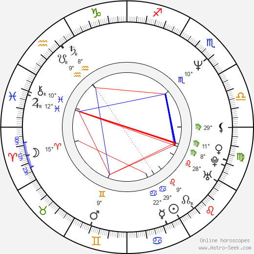 Hiroši Mikami birth chart, biography, wikipedia 2024, 2025