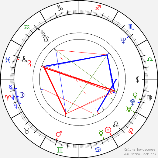 Hiroši Mikami birth chart, Hiroši Mikami astro natal horoscope, astrology