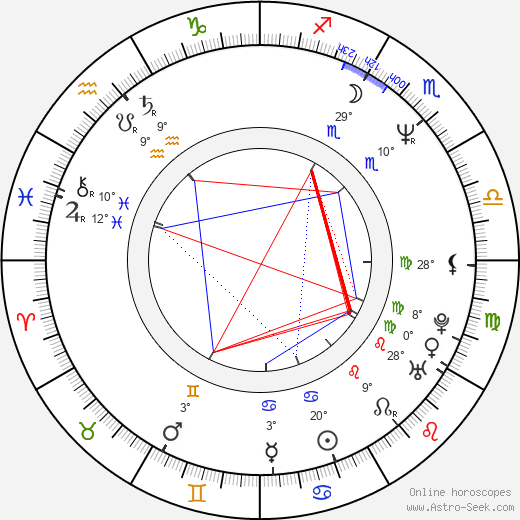 Hrvoje Hribar birth chart, biography, wikipedia 2023, 2024