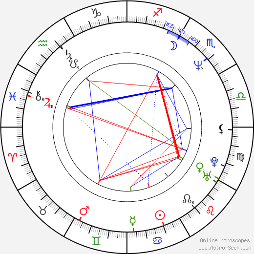 Hrvoje Hribar birth chart, Hrvoje Hribar astro natal horoscope, astrology