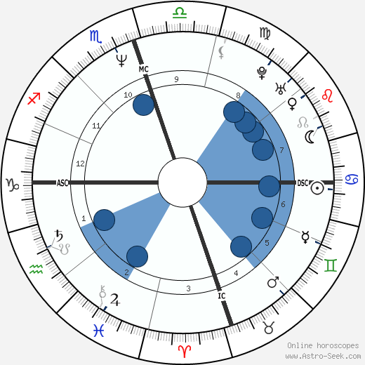 Hunter Tylo horoscope, astrology, sign, zodiac, date of birth, instagram