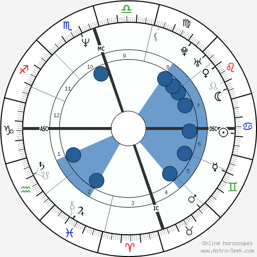 Hunter Tylo wikipedia, biography, birth chart, instagram Hunter Tylo wikipedia, horoscope, astrology, instagram