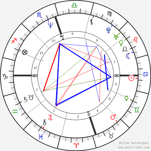 Hunter Tylo birth chart, Hunter Tylo astro natal horoscope, astrology