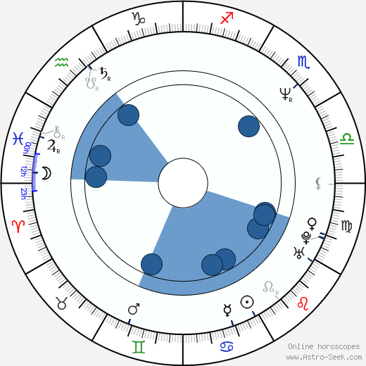 Ike Eisenmann wikipedia, horoscope, astrology, instagram