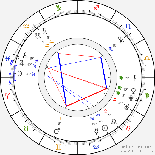 Ike Eisenmann birth chart, biography, wikipedia 2024, 2025
